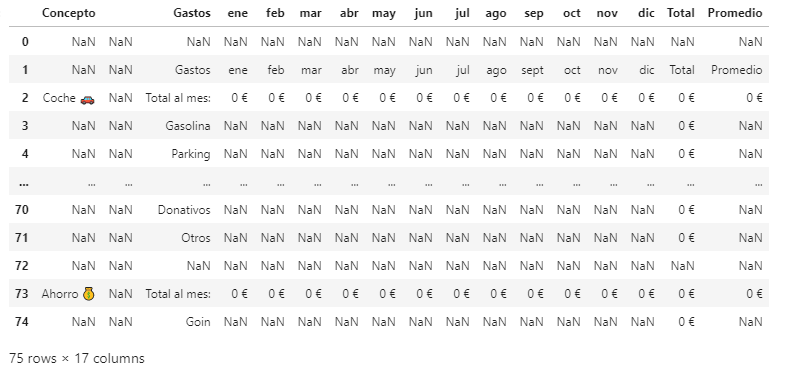 DataFrame leído de csv